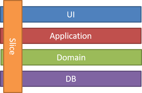 Vertical Slices Architecture Icon